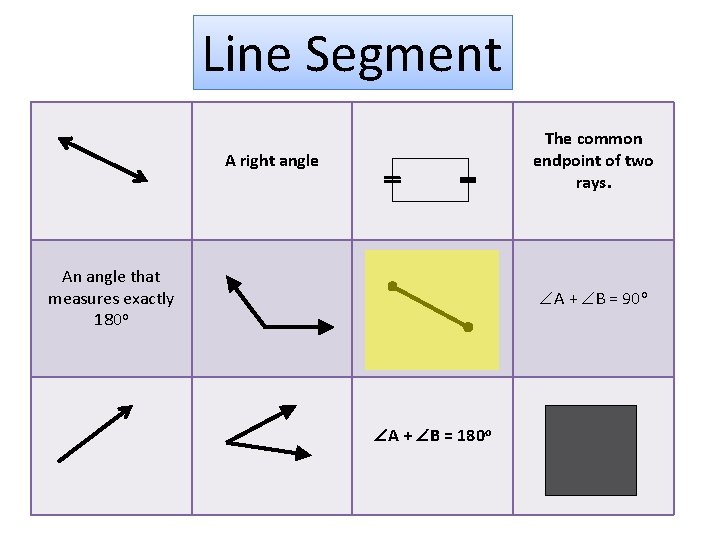 Line Segment The common endpoint of two rays. A right angle An angle that