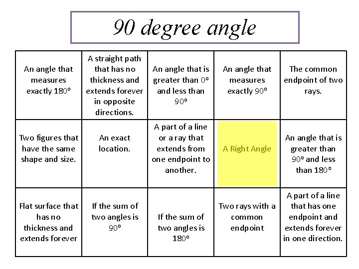 90 degree angle An angle that measures exactly 180 o Two figures that have