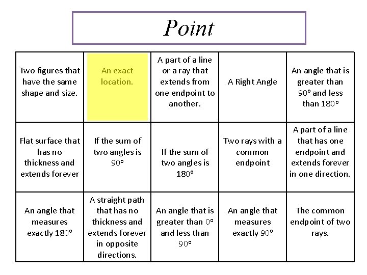 Point Two figures that have the same shape and size. Flat surface that has