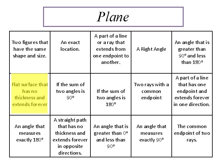 Plane Two figures that have the same shape and size. Flat surface that has