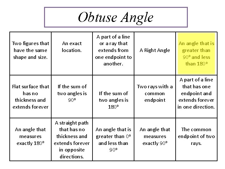 Obtuse Angle Two figures that have the same shape and size. Flat surface that