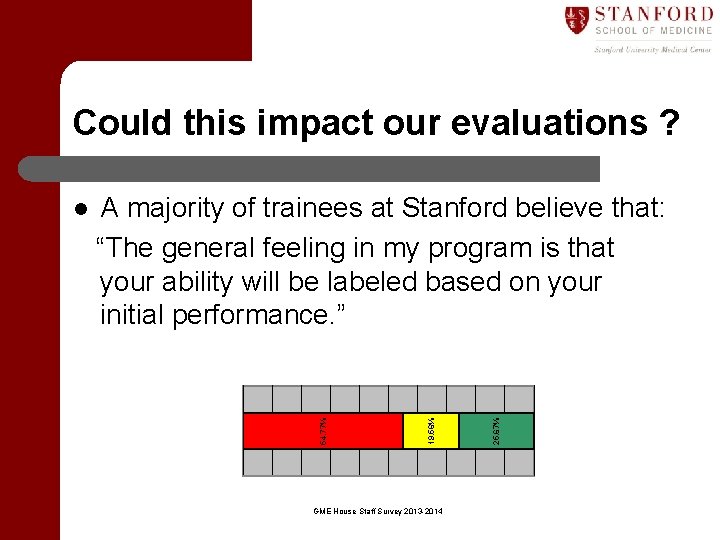 Could this impact our evaluations ? A majority of trainees at Stanford believe that: