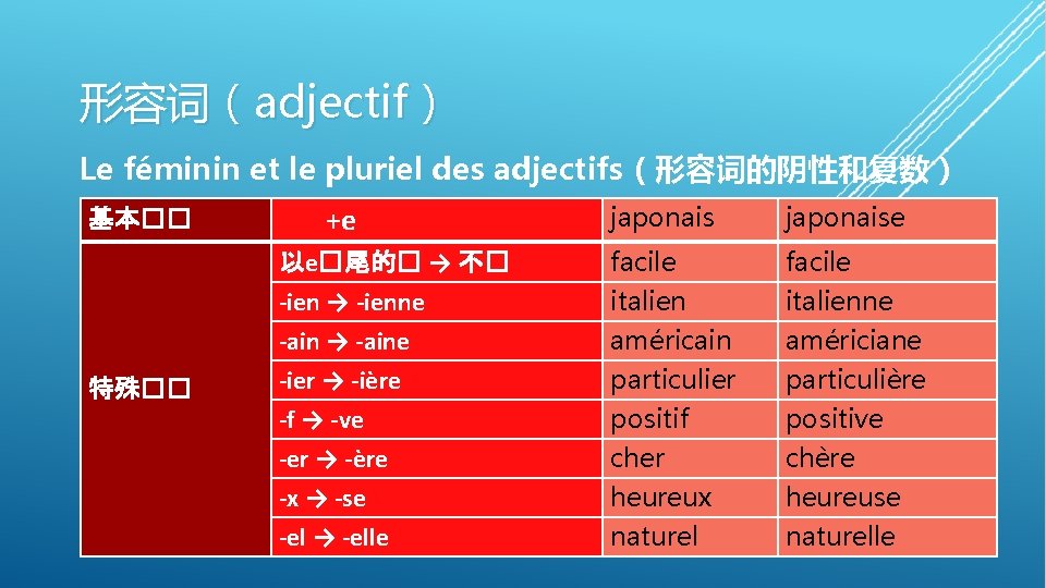 形容词（adjectif） Le féminin et le pluriel des adjectifs（形容词的阴性和复数） 基本�� 特殊�� japonaise 以e�尾的� → 不�