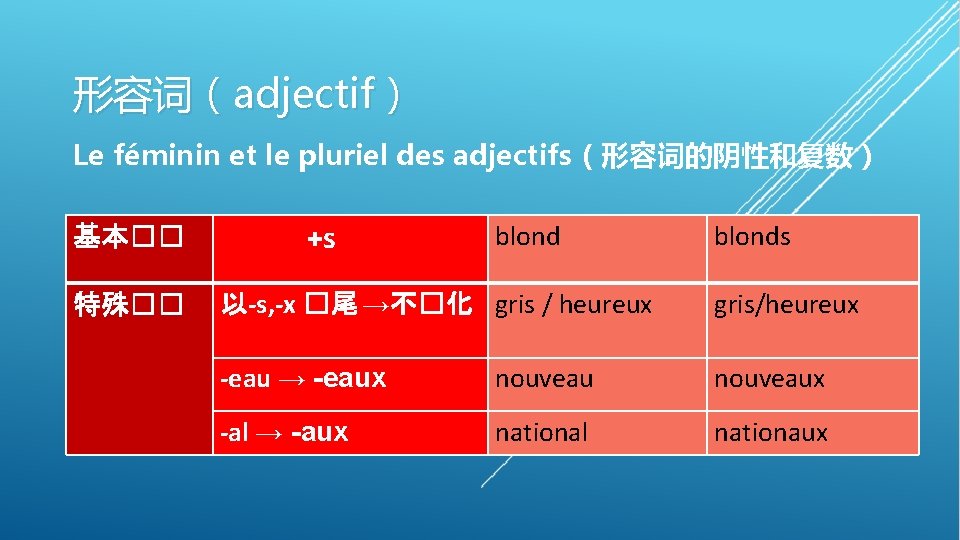 形容词（adjectif） Le féminin et le pluriel des adjectifs（形容词的阴性和复数） 基本�� 特殊�� +s blonds 以-s, -x