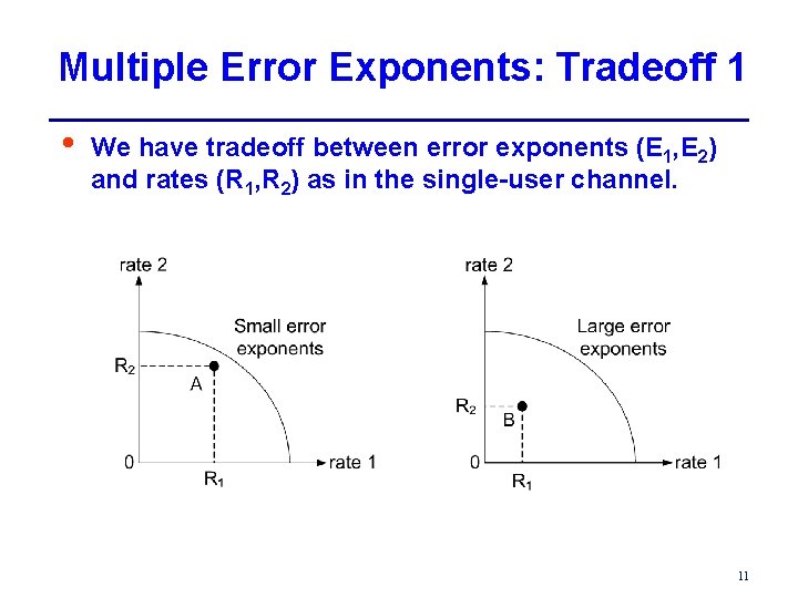 Multiple Error Exponents: Tradeoff 1 • We have tradeoff between error exponents (E 1,