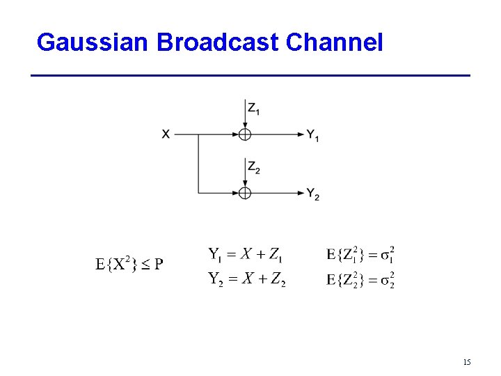 Gaussian Broadcast Channel 15 