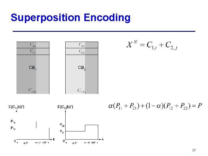 Superposition Encoding 17 