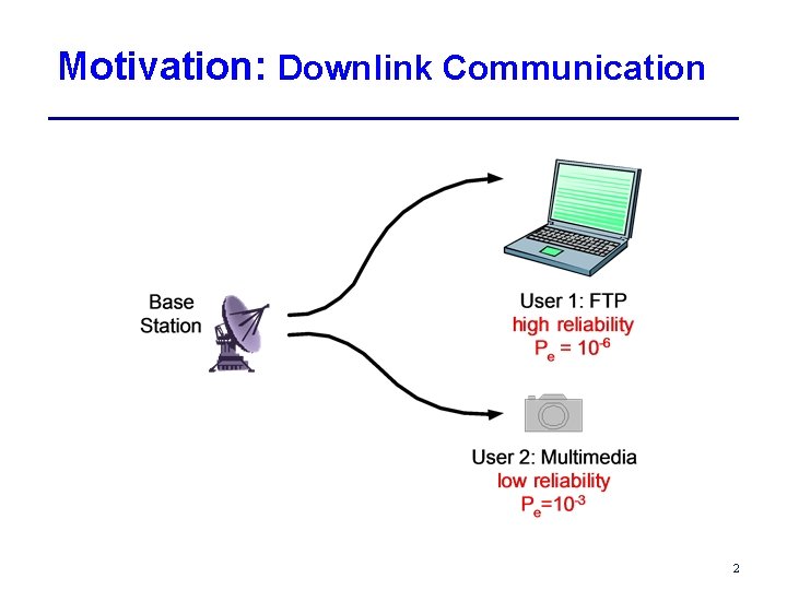 Motivation: Downlink Communication 2 