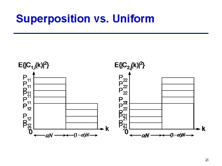 Superposition vs. Uniform 25 