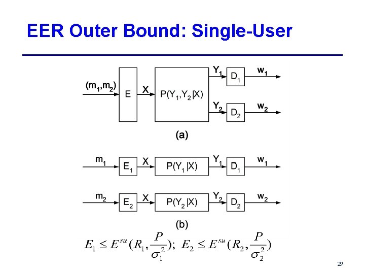 EER Outer Bound: Single-User 29 