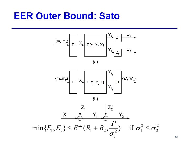 EER Outer Bound: Sato 30 