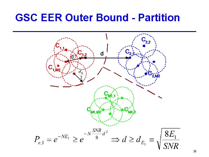 GSC EER Outer Bound - Partition 36 