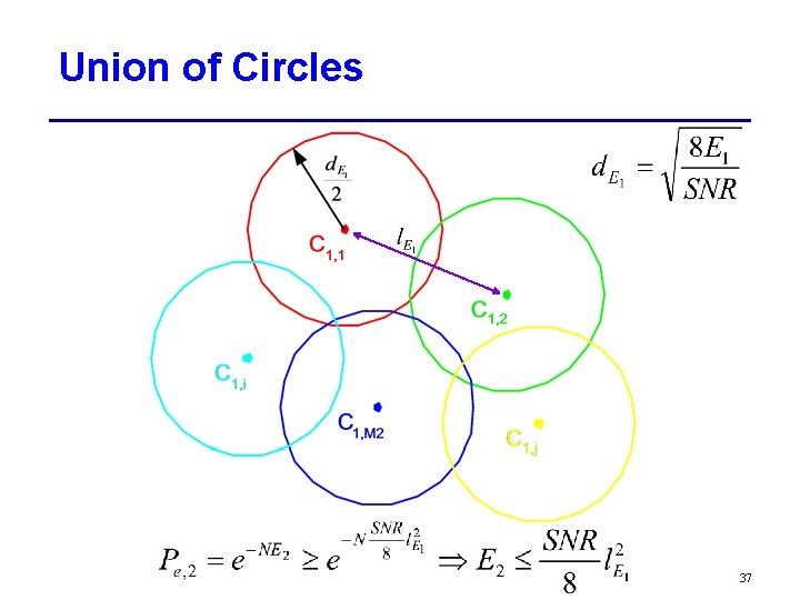 Union of Circles 37 