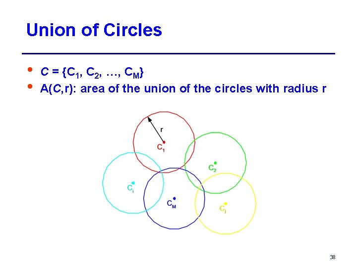 Union of Circles • • C = {C 1, C 2, …, CM} A(C,