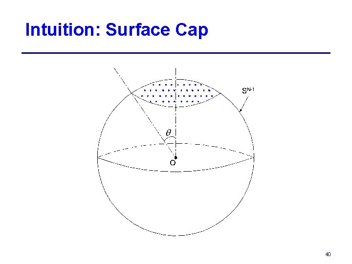 Intuition: Surface Cap 40 
