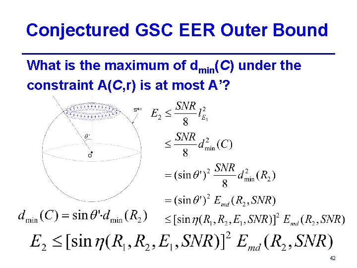 Conjectured GSC EER Outer Bound What is the maximum of dmin(C) under the constraint