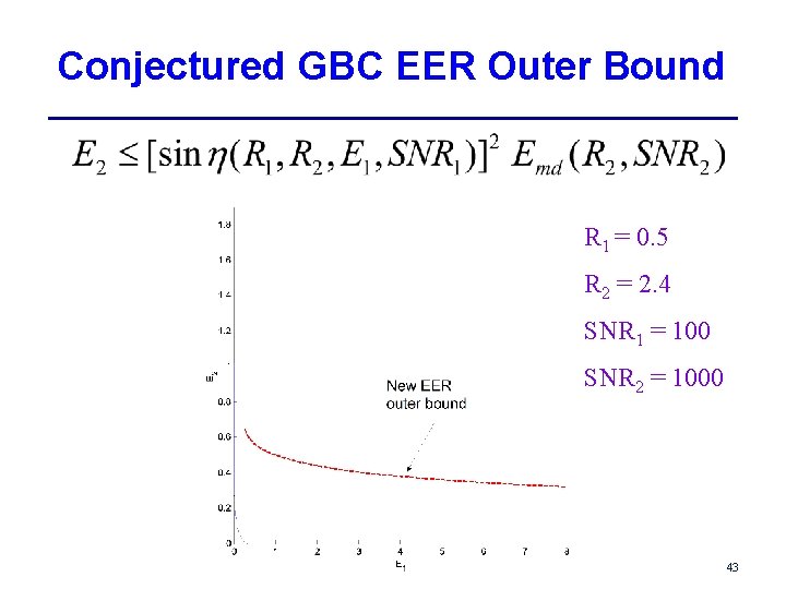 Conjectured GBC EER Outer Bound R 1 = 0. 5 R 2 = 2.