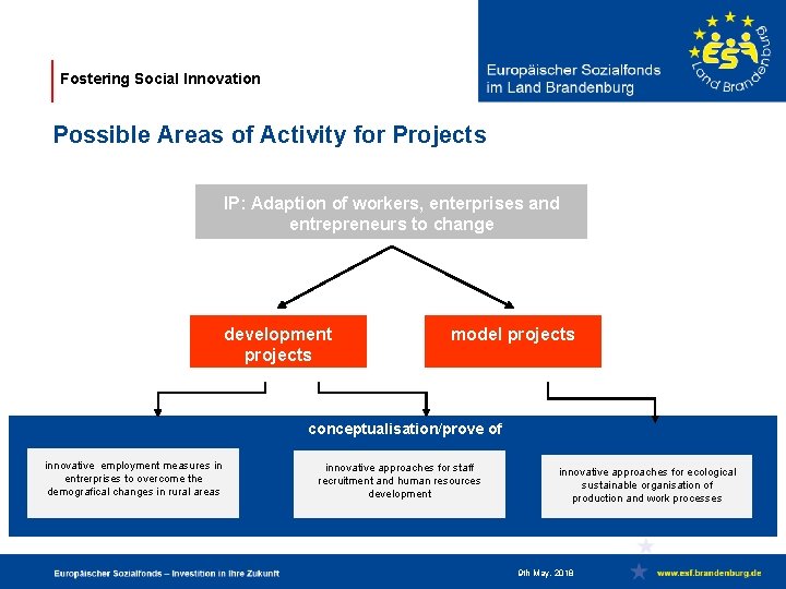 Fostering Social Innovation Possible Areas of Activity for Projects IP: Adaption of workers, enterprises