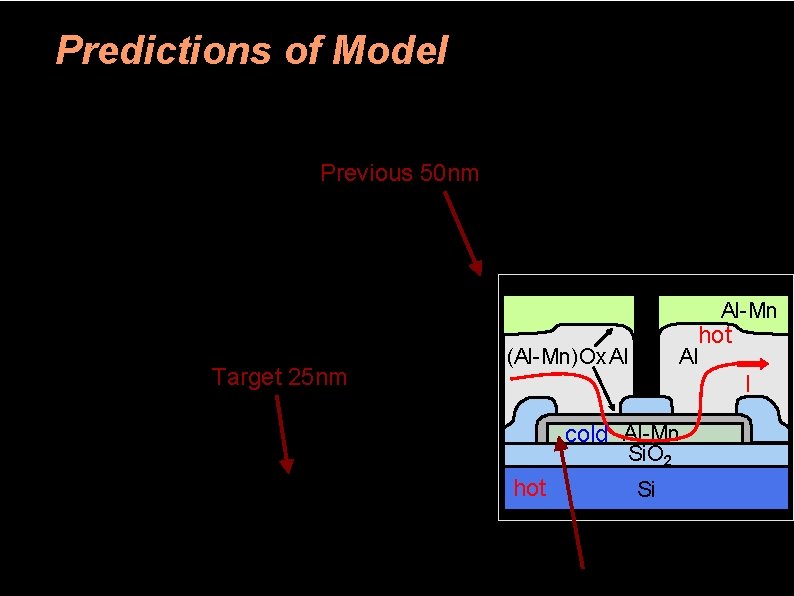 Predictions of Model Previous 50 nm Al-Mn Target 25 nm hot (Al-Mn)Ox Al Al