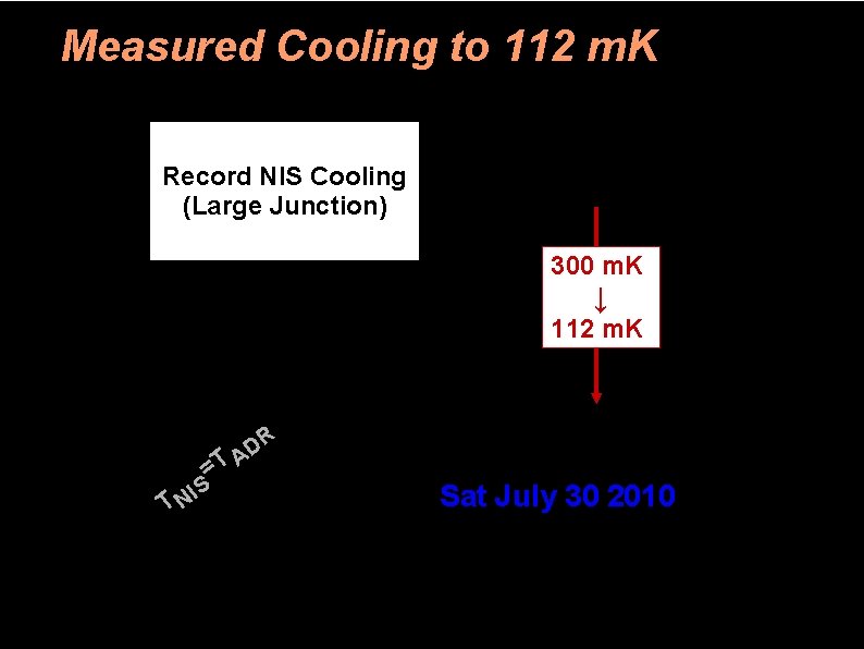 Measured Cooling to 112 m. K Record NIS Cooling (Large Junction) 2008 300 m.