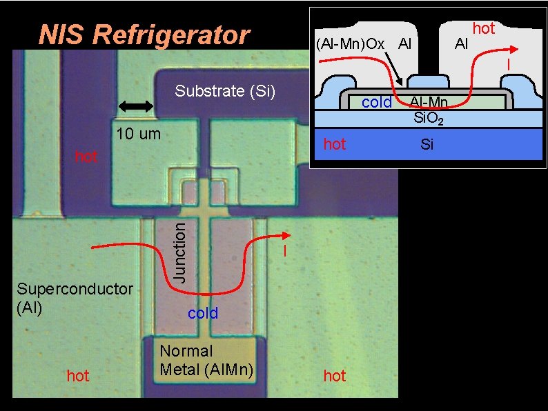 NIS Refrigerator (Al-Mn)Ox Al Al hot I Substrate (Si) cold 10 um hot Superconductor