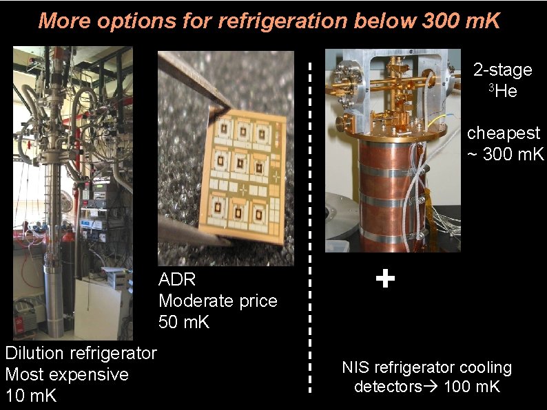 More options for refrigeration below 300 m. K 2 -stage 3 He cheapest ~
