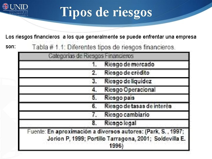 Tipos de riesgos Los riesgos financieros a los que generalmente se puede enfrentar una