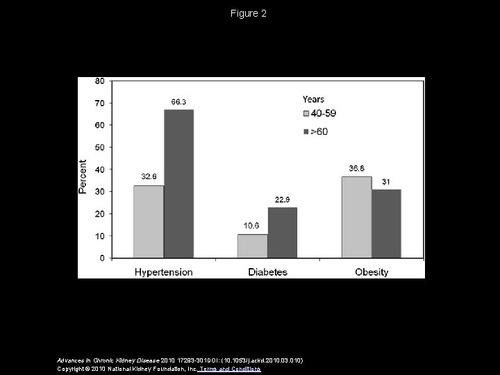 Figure 2 Advances in Chronic Kidney Disease 2010 17293 -301 DOI: (10. 1053/j. ackd.