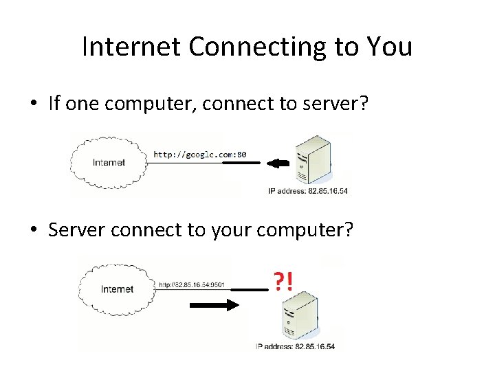 Internet Connecting to You • If one computer, connect to server? • Server connect