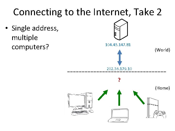 Connecting to the Internet, Take 2 • Single address, multiple computers? 104. 45. 147.