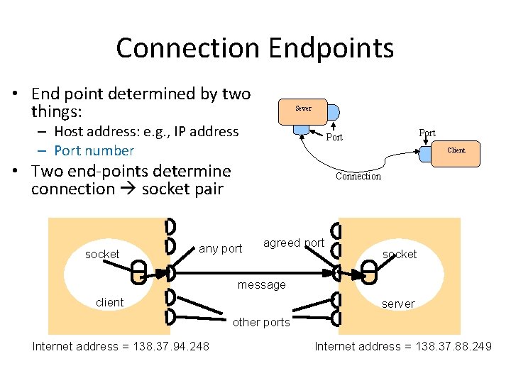 Connection Endpoints • End point determined by two things: Sever – Host address: e.