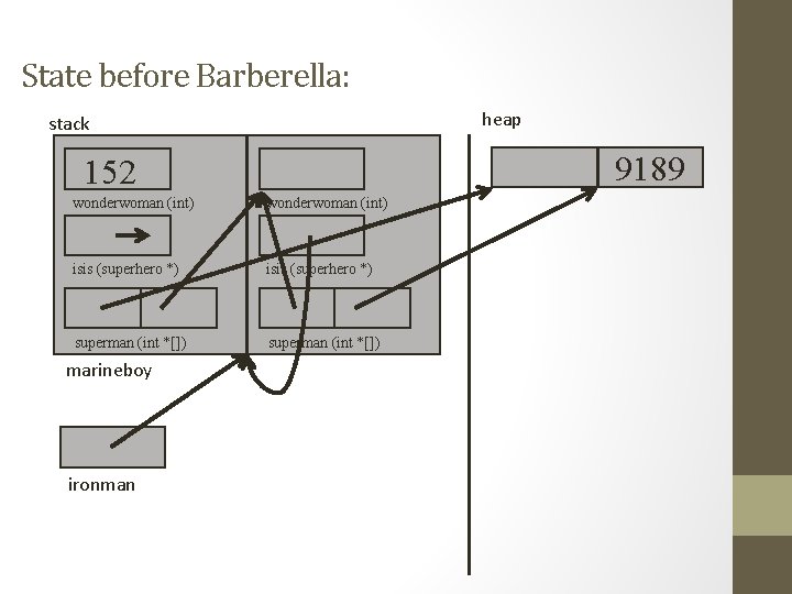 State before Barberella: heap stack 9189 152 wonderwoman (int) isis (superhero *) superman (int