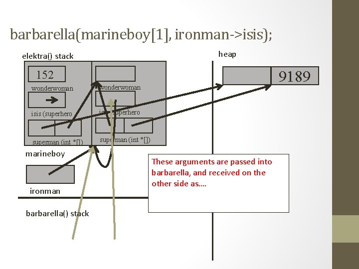 barbarella(marineboy[1], ironman->isis); heap elektra() stack 9189 152 wonderwoman (int) isis (superhero *) superman (int