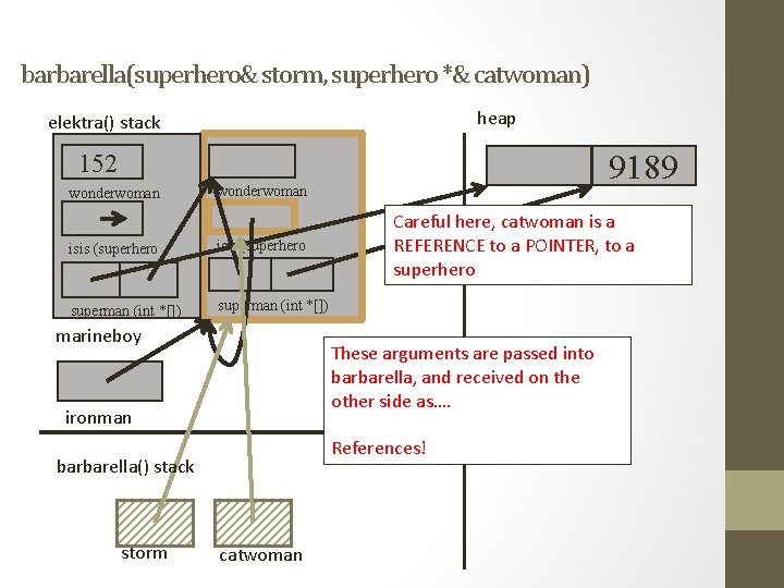 barbarella(superhero& storm, superhero *& catwoman) heap elektra() stack 9189 152 wonderwoman (int) isis (superhero