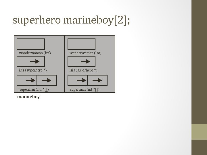 superhero marineboy[2]; wonderwoman (int) isis (superhero *) superman (int *[]) marineboy 