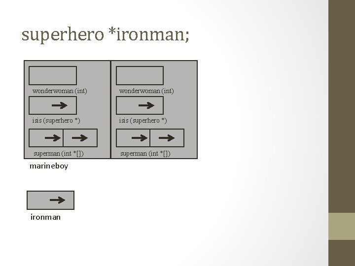 superhero *ironman; wonderwoman (int) isis (superhero *) superman (int *[]) marineboy ironman 