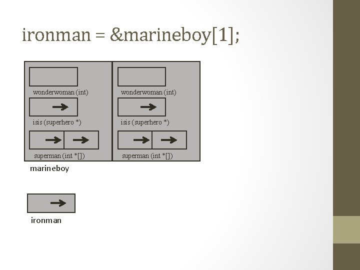 ironman = &marineboy[1]; wonderwoman (int) isis (superhero *) superman (int *[]) marineboy ironman 