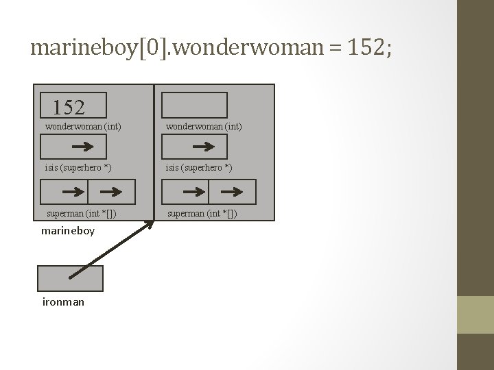 marineboy[0]. wonderwoman = 152; 152 wonderwoman (int) isis (superhero *) superman (int *[]) marineboy