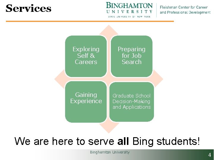 Services Exploring Self & Careers Preparing for Job Search Gaining Experience Graduate School Decision-Making