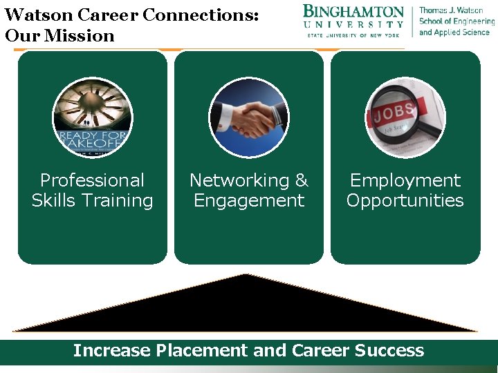 Watson Career Connections: Our Mission Professional Skills Training Networking & Engagement Employment Opportunities Increase