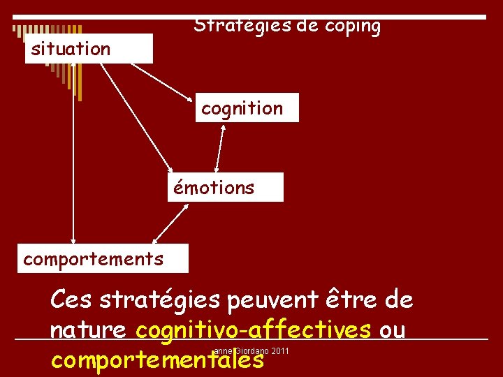 situation Stratégies de coping cognition émotions comportements Ces stratégies peuvent être de nature cognitivo-affectives situation Stratégies de coping cognition émotions comportements Ces stratégies peuvent être de nature cognitivo-affectives