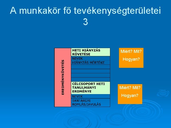 A munkakör fő tevékenységterületei 3 Miért? Mit? Hogyan? 