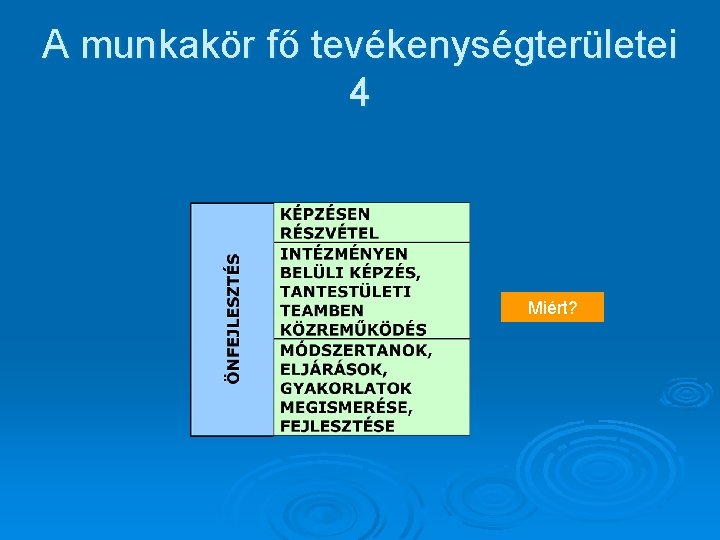 A munkakör fő tevékenységterületei 4 Miért? 