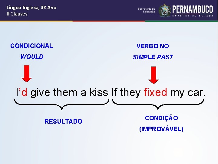 Língua Inglesa, 3º Ano If Clauses CONDICIONAL VERBO NO WOULD SIMPLE PAST I’d give