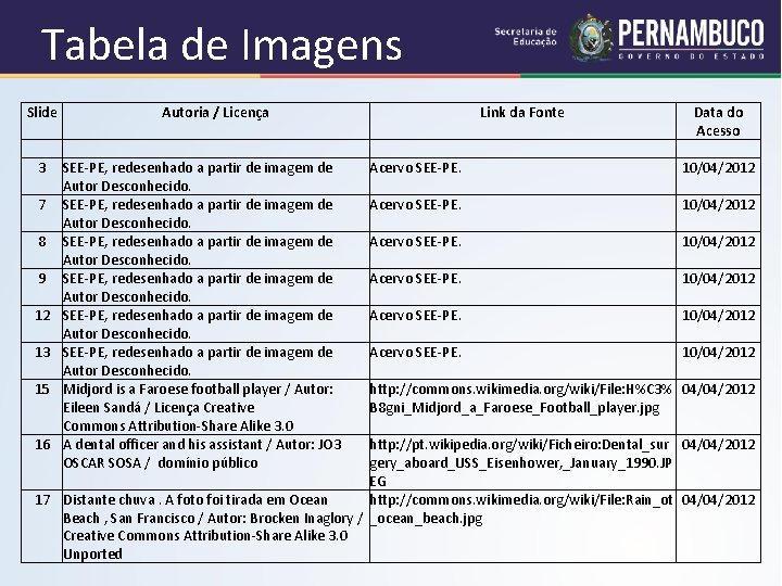 Tabela de Imagens Slide 3 7 8 9 12 13 15 16 Autoria /