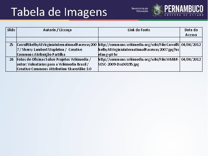 Tabela de Imagens Slide Autoria / Licença Link da Fonte Data do Acesso 25