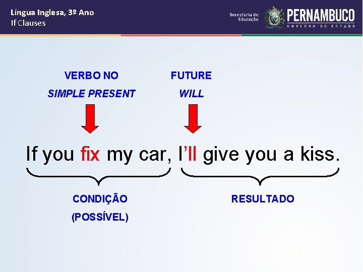 Língua Inglesa, 3º Ano If Clauses VERBO NO FUTURE SIMPLE PRESENT WILL If you