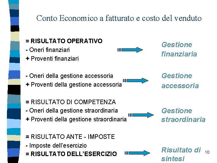 Conto Economico a fatturato e costo del venduto = RISULTATO OPERATIVO - Oneri finanziari