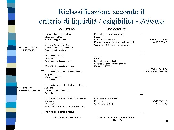 Riclassificazione secondo il criterio di liquidità / esigibilità - Schema 18 