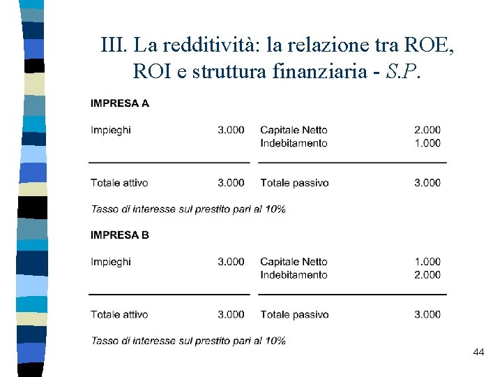 III. La redditività: la relazione tra ROE, ROI e struttura finanziaria - S. P.